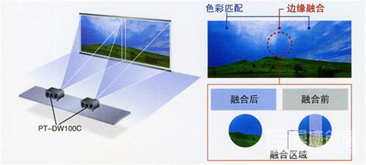 边缘融合技术.jpg